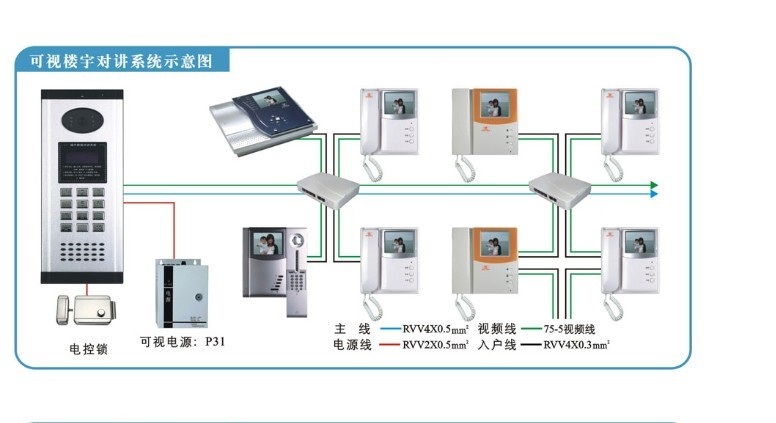   樓宇可視對講系統(tǒng)